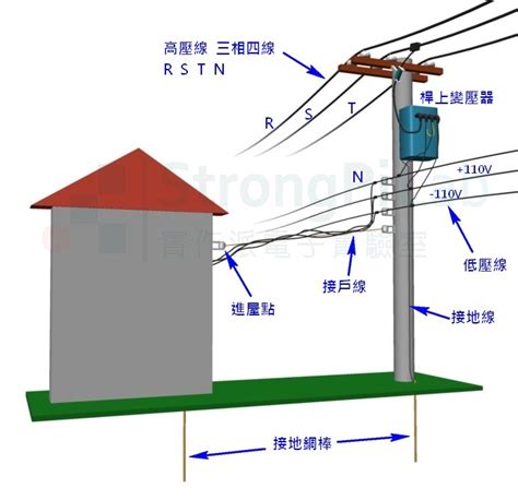 電線桿設置標準